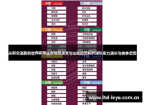 从积分涨跌看世界杯预选赛格局演变与出线趋势解析球队实力消长与竞争态势
